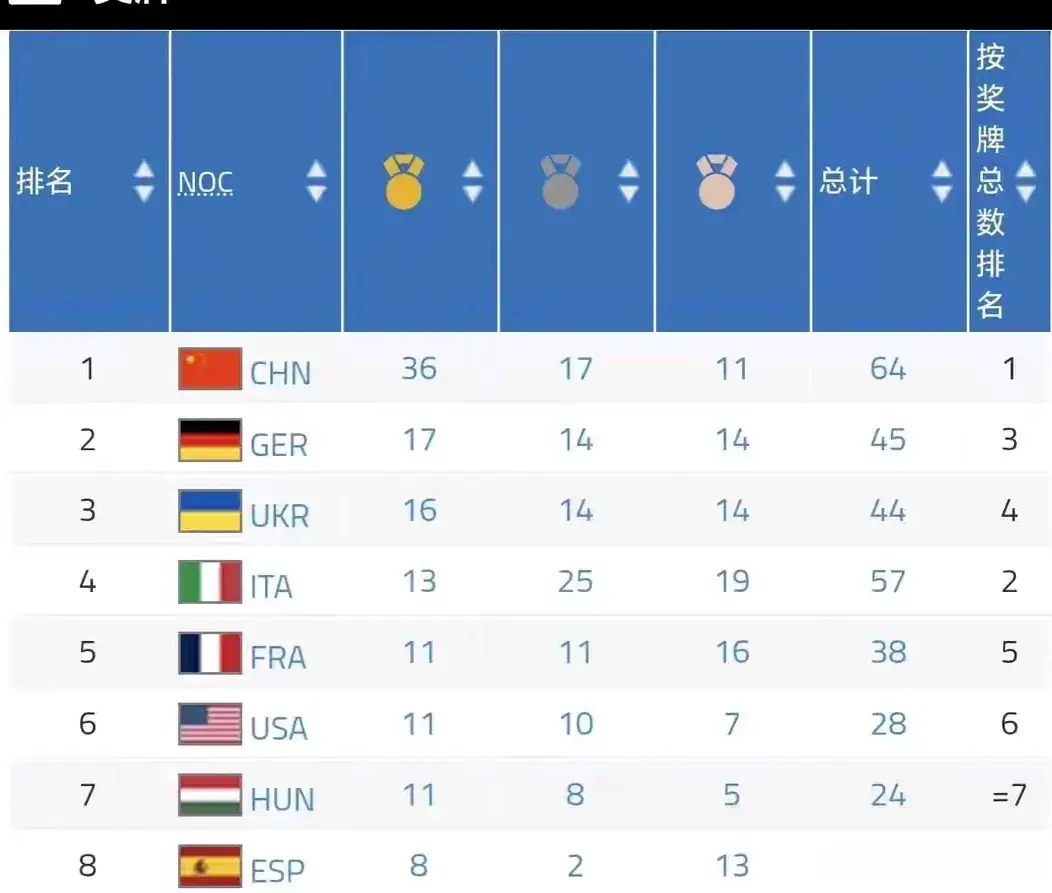 最终金牌榜, entit, img