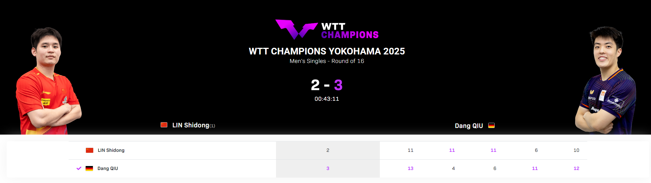 五局比分 五局比分