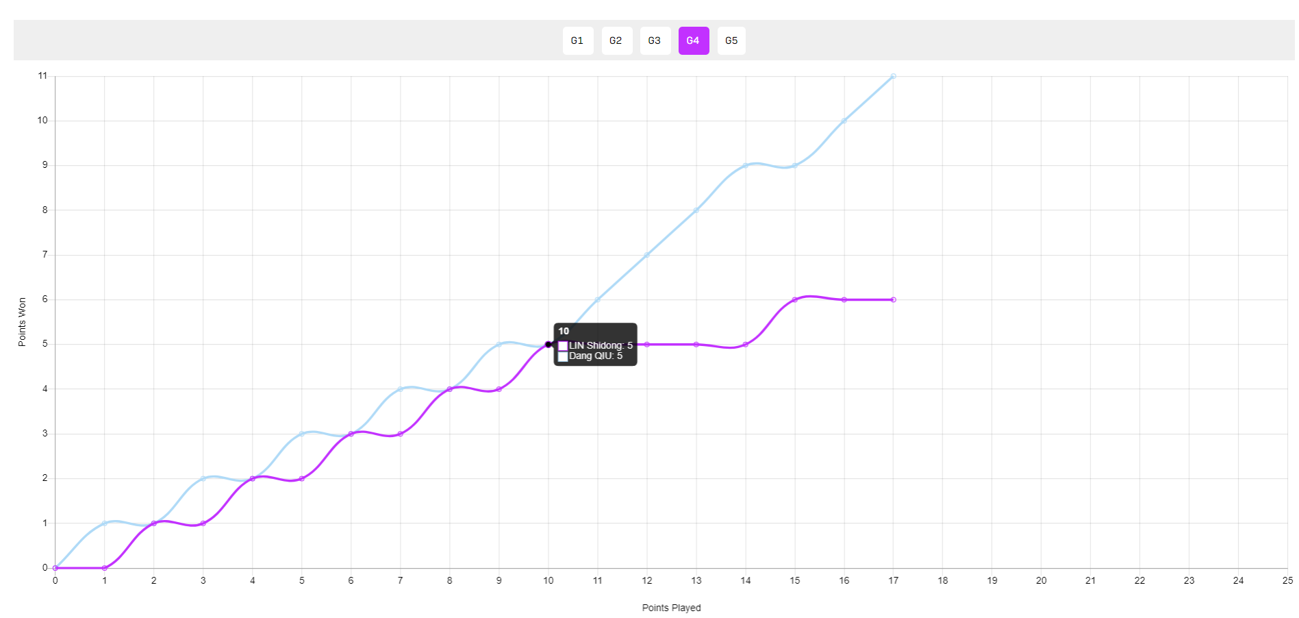 dingy, 林诗栋已经, ws dingy, 林诗栋已经, ws