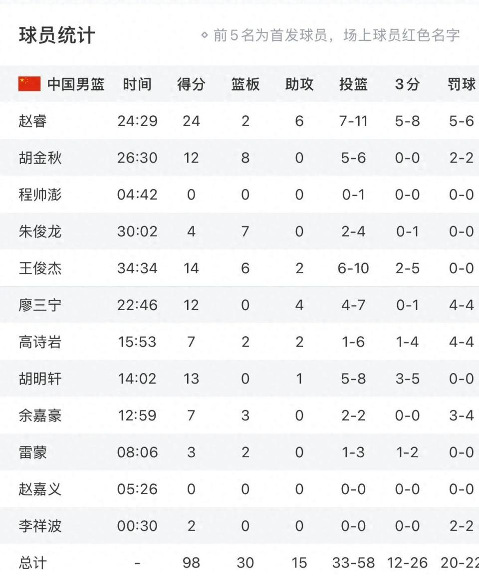 三是善用, 个赛季才争, 亚洲杯大放 三是善用, 个赛季才争, 亚洲杯大放