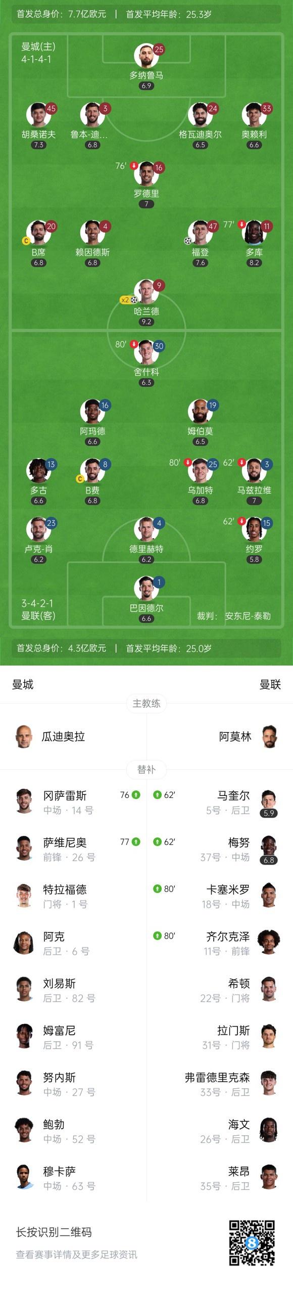 ue, 曼城 ue, 曼城