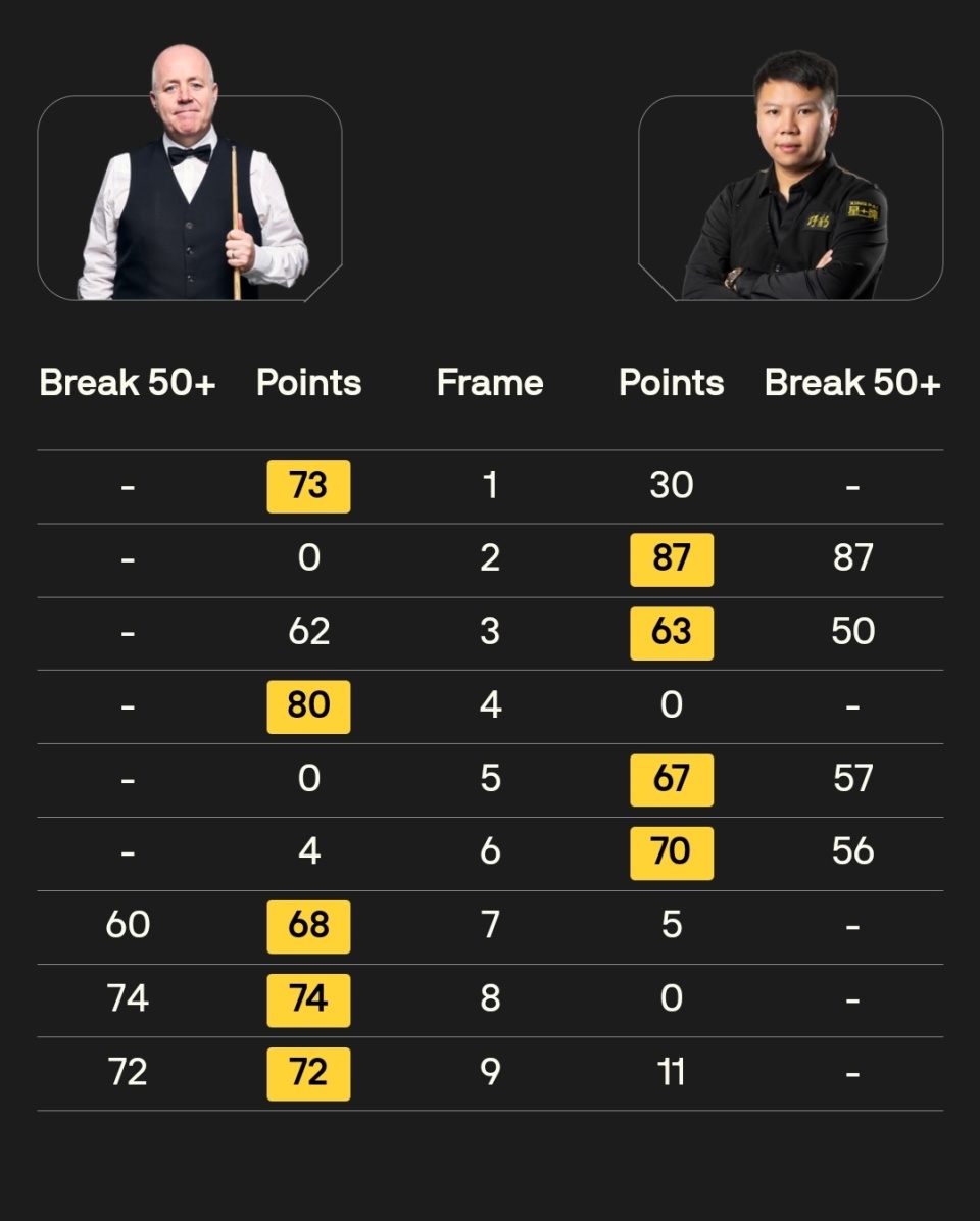 周跃龙的这, WCt, cAA