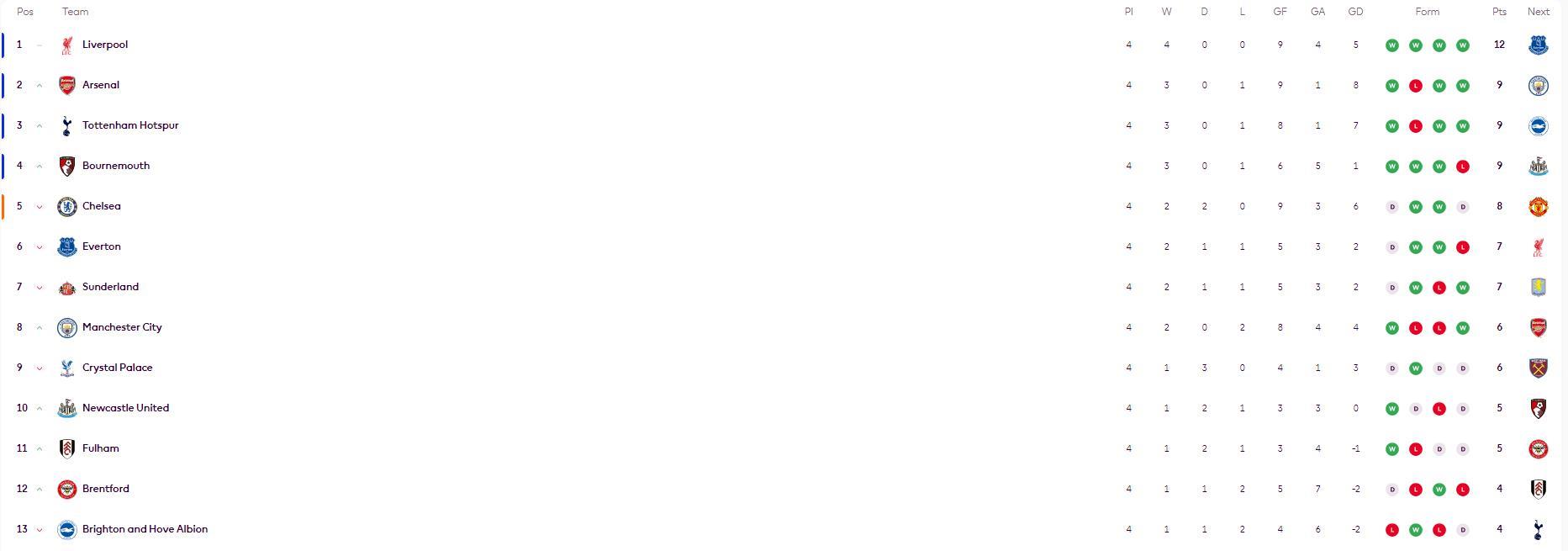 amp, 积分榜情况 amp, 积分榜情况